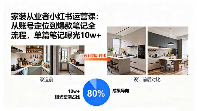 家装从业者小红书运营课：从账号定位到爆款笔记全流程，单篇笔记曝光10w+-百盟网