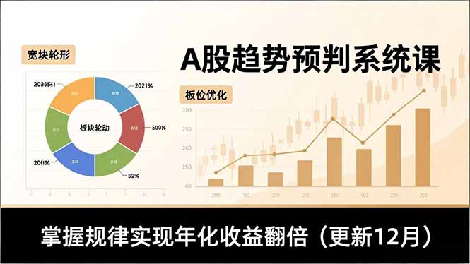 A股趋势预判系统课，多维分析、板块轮动、仓位优化，掌握规律实现年化收益翻倍(更新12月-百盟网