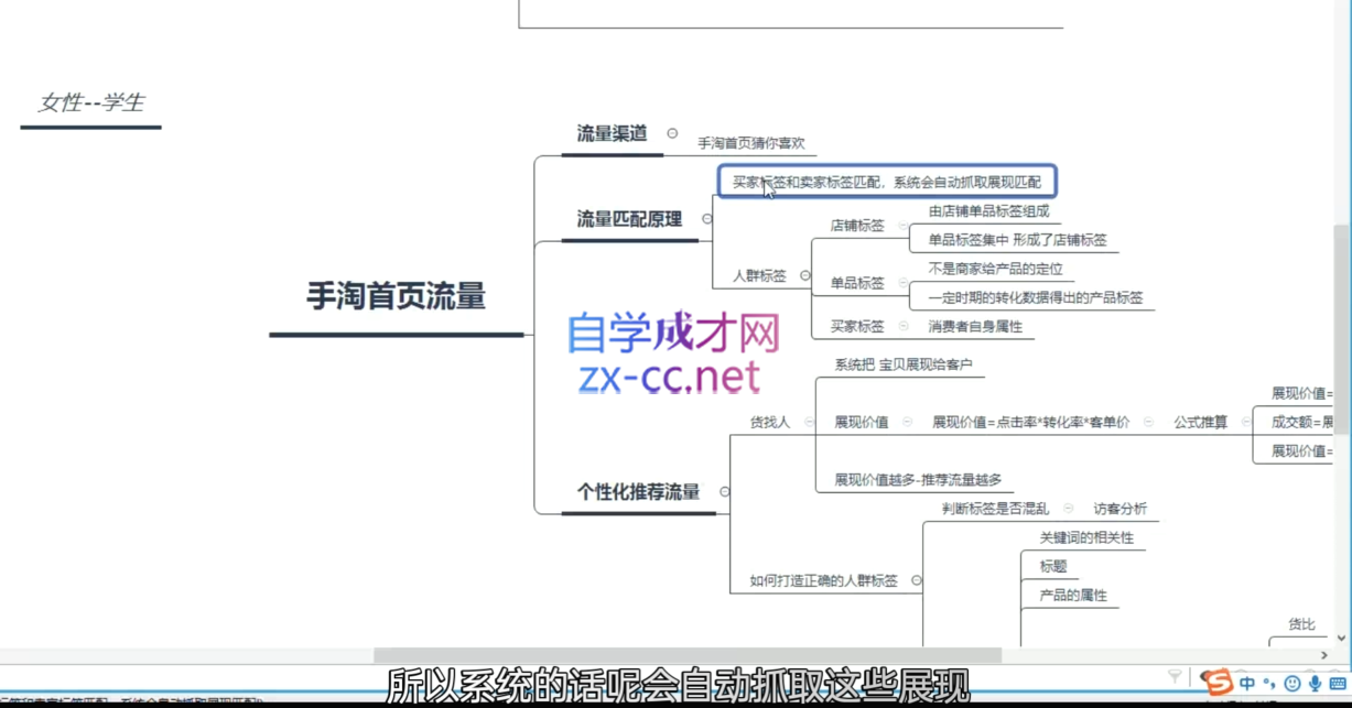 白凤电商·淘系运营21天速成班(更新8月)-百盟网