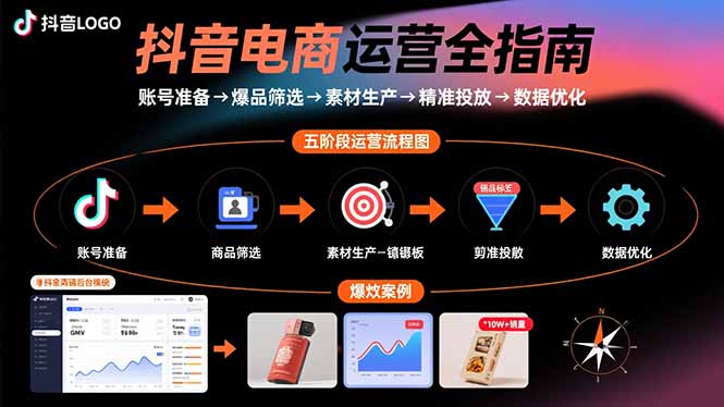 抖音电商运营全指南：账号准备→爆品筛选→素材生产→精准投放→数据优化-百盟网