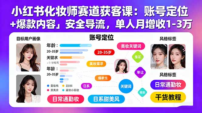 小红书化妆师赛道获客课：账号定位＋爆款内容＋安全导流，单人月增收1-3万-百盟网