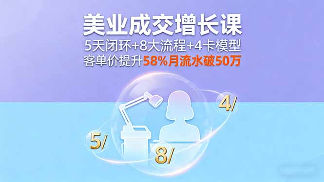 美业成交增长课，5天闭环+8大流程+4卡模型，客单价提升58%月流水破50万-百盟网