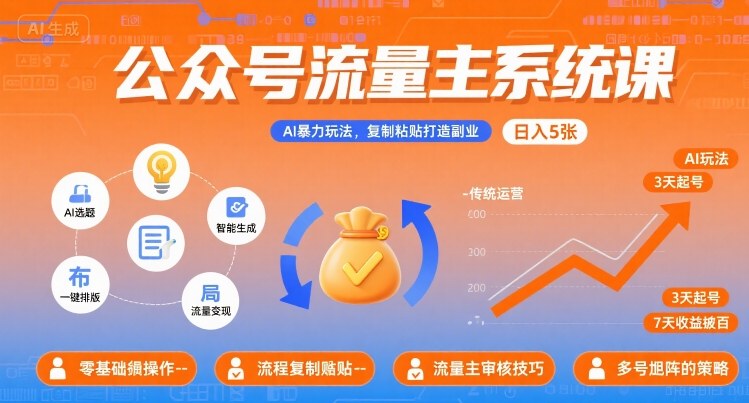 公众号流量主系统课，AI暴力玩法，复制粘贴打造副业，日入5张 +【附工具指令】-百盟网