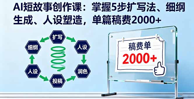 AI短故事创作课：掌握5步扩写法、细纲生成、人设塑造，单篇稿费2000+-百盟网