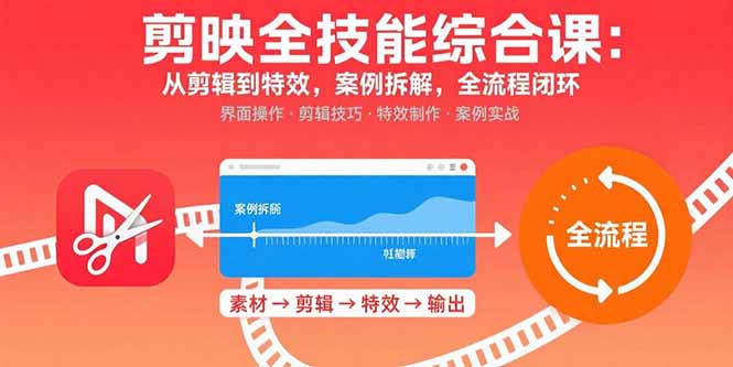 剪映全技能综合课：从剪辑到特效，案例拆解，全流程闭环-百盟网