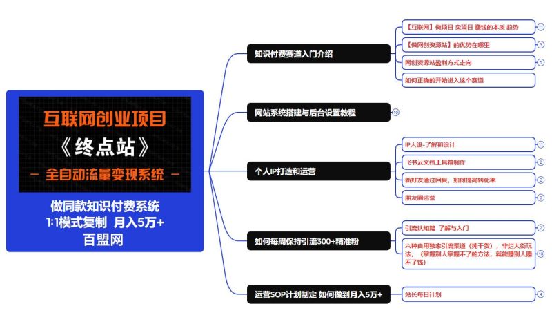 你还在到处找项目？还在当韭菜？我靠卖项目一个月收入5万+，曾经我也是个失败者。