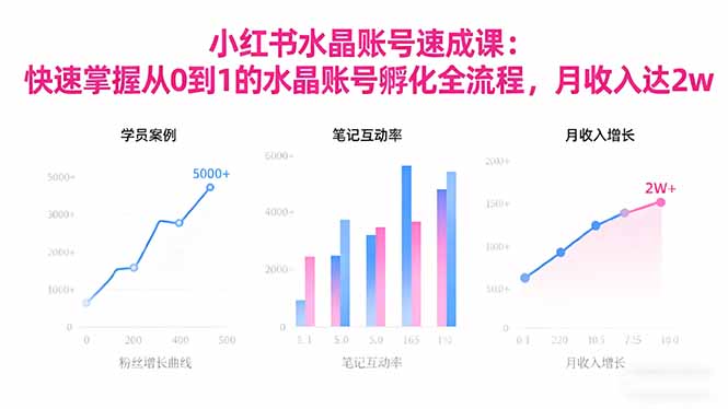 2025小红书水晶账号速成课：快速掌握从0-1水晶账号孵化全流程，月收入达2w-百盟网