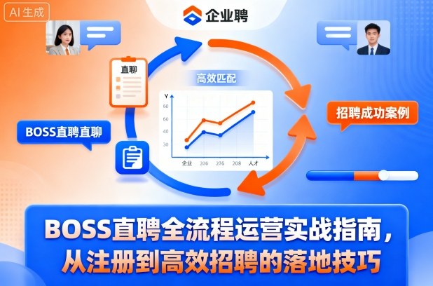 BOSS直聘全流程运营实战指南，从注册到高效招聘的落地技巧-百盟网